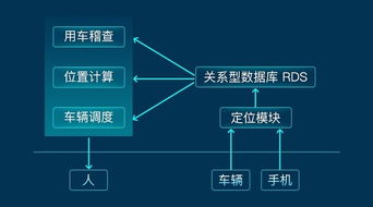 华为云数据库推出行业解决方案 赋能企业基于云的业务外包服务新篇章