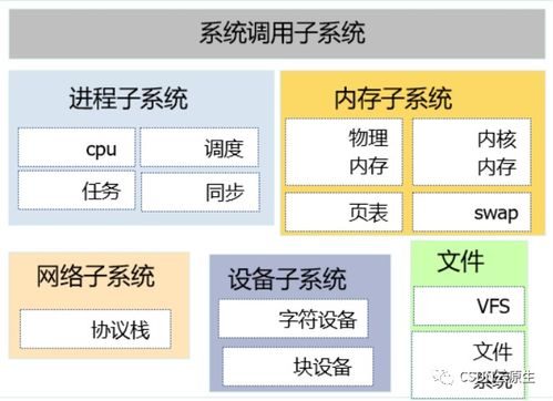 基于eBPF技术的云业务外包服务可观测方案实践