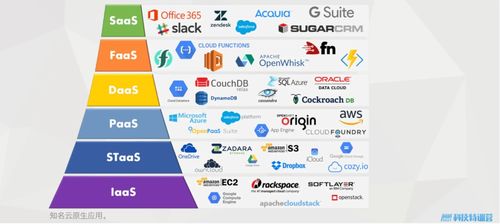 云赋新能 Web3时代三大核心主题引领业务外包服务变革