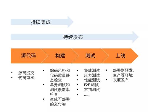 云原生时代的业务架构革命 从单体坚城迈向无垠Serverless