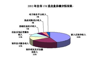 云端赋能，数据驱动 服务外包业务的数字化转型新路径