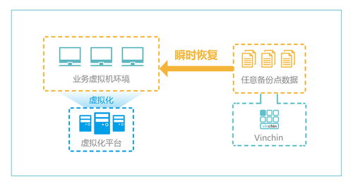 云祺用创新技术为疫情期间医疗数据添保障